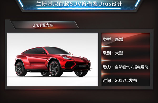 蘭博基尼規劃插電混動SUV 針對中國市場 蘭博基尼規劃插電混動SUV 針對中國市場