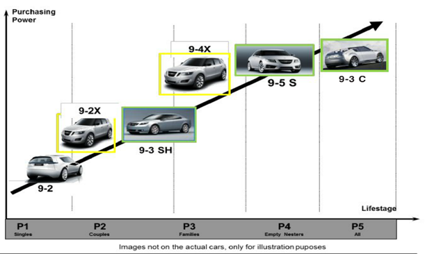 無盡的重組：國能電動送別“金主”后的轉型危機