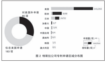 特斯拉:開放電動汽車專利背后的市場陽謀深度分析 特斯拉:開放電動汽車專利背后的市場陽謀深度分析