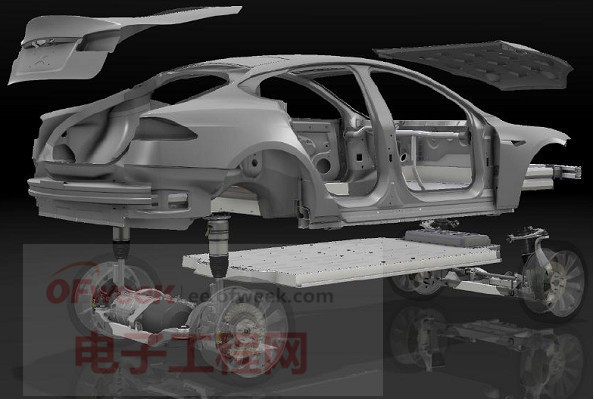 比亞迪電動車電池PK特斯拉電動車電池 誰好?(下) 比亞迪電動車電池PK特斯拉電動車電池 誰好?(下)