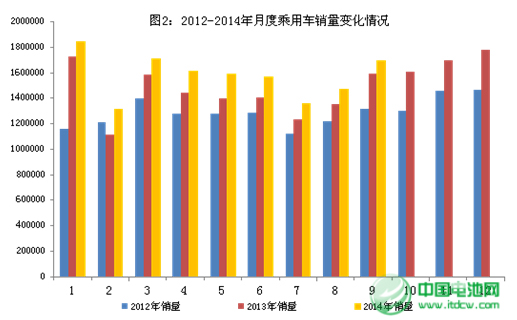 1-9月汽車工業(yè)經(jīng)濟運行情況  新能源車產(chǎn)量快速增長