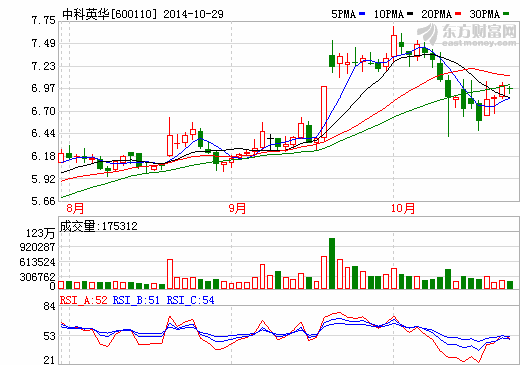 中科英華“涉稀”路波折不斷 并購之路仍在繼續 中科英華“涉稀”路波折不斷 并購之路仍在繼續