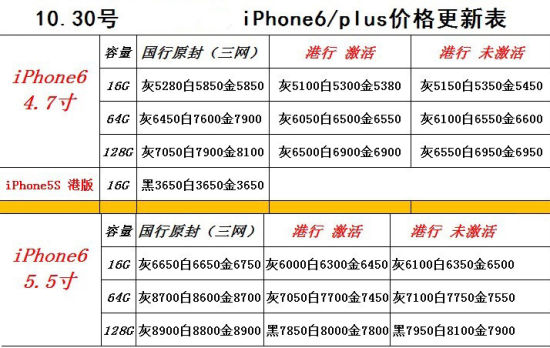 蘋果iPhone 6大陸行貨依然緊俏 黃牛加價(jià)銷售 蘋果iPhone 6大陸行貨依然緊俏 黃牛加價(jià)銷售
