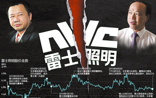 雷士照明吳長(zhǎng)江巨額違規(guī)擔(dān)保 德豪潤(rùn)達(dá)或損失近1.5億 雷士照明吳長(zhǎng)江巨額違規(guī)擔(dān)保 德豪潤(rùn)達(dá)或損失近1.5億