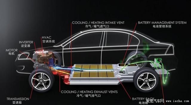 西安對新能源汽車開設審驗綠色通道 西安對新能源汽車開設審驗綠色通道