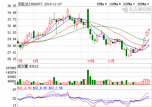 欣旺達(dá)：在電動車及儲能方面的戰(zhàn)略布局初步形成