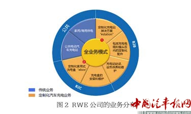 德國(guó)充電站建設(shè)啟示:政策扶持與產(chǎn)業(yè)聚焦共發(fā)力 德國(guó)充電站建設(shè)啟示:政策扶持與產(chǎn)業(yè)聚焦共發(fā)力