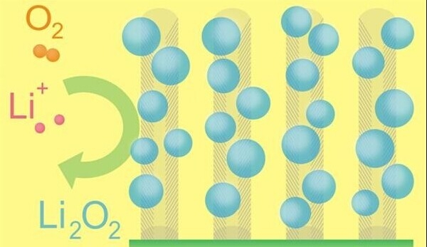都馬上2015年了 為何電池技術還停留在90年代？