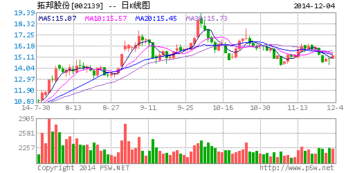 拓邦股份:納米磷酸鐵鋰電池項目進展順利 拓邦股份:納米磷酸鐵鋰電池項目進展順利