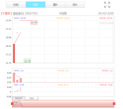 雄韜股份:拓展產能 把握新興領域市場投資機會 雄韜股份:拓展產能 把握新興領域市場投資機會
