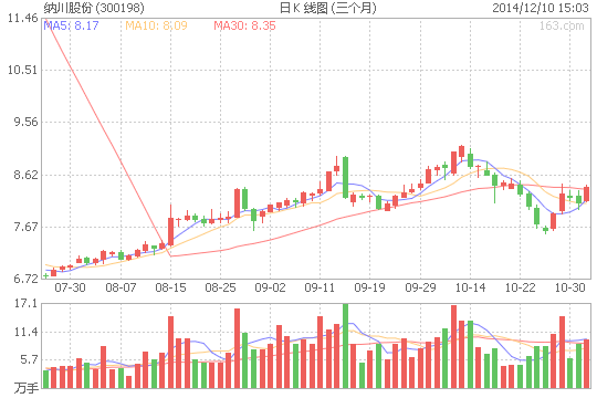 納川股份擬控股福建萬(wàn)潤(rùn) 切入新能源汽車(chē)領(lǐng)域