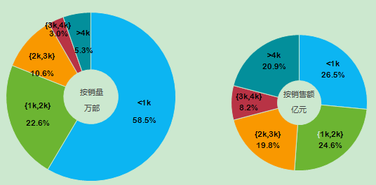 2014中國(guó)智能手機(jī)產(chǎn)業(yè)白皮書(shū)發(fā)布 智能化達(dá)92%