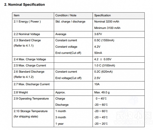 電池續航大升級 LG推出3200mAh圓柱動力電芯 電池續航大升級 LG推出3200mAh圓柱動力電芯