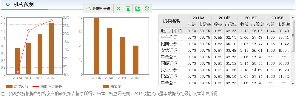 新宙邦并購海斯福100%股權(quán) 7個交易日跌幅達34%