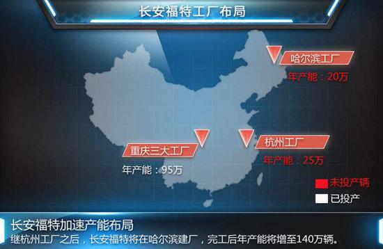 最新車企產能擴張一覽 自信還是豪賭?