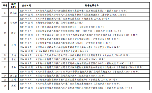 工信部:新能源車推廣70個城市出臺配套政策 6個無聲 工信部:新能源車推廣70個城市出臺配套政策 6個無聲
