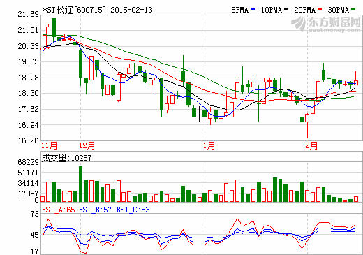 松遼汽車巨資跨界并購(gòu)美景恐落空 華誼兄弟“丟了西瓜”？