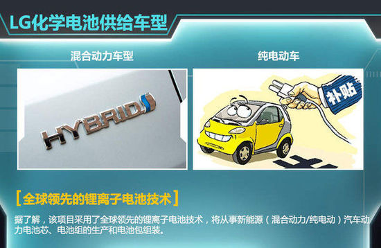 五家國內車企牽手LG 將開展電動車研發