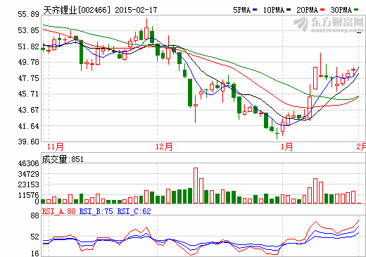 天齊鋰業:擔當中國鋰資源與基礎鋰鹽的整合者 天齊鋰業:擔當中國鋰資源與基礎鋰鹽的整合者