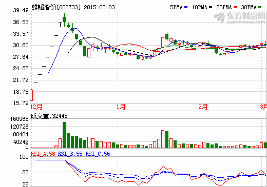 雄韜股份:完成工商變更登記 變更為上市股份有限公司 雄韜股份:完成工商變更登記 變更為上市股份有限公司