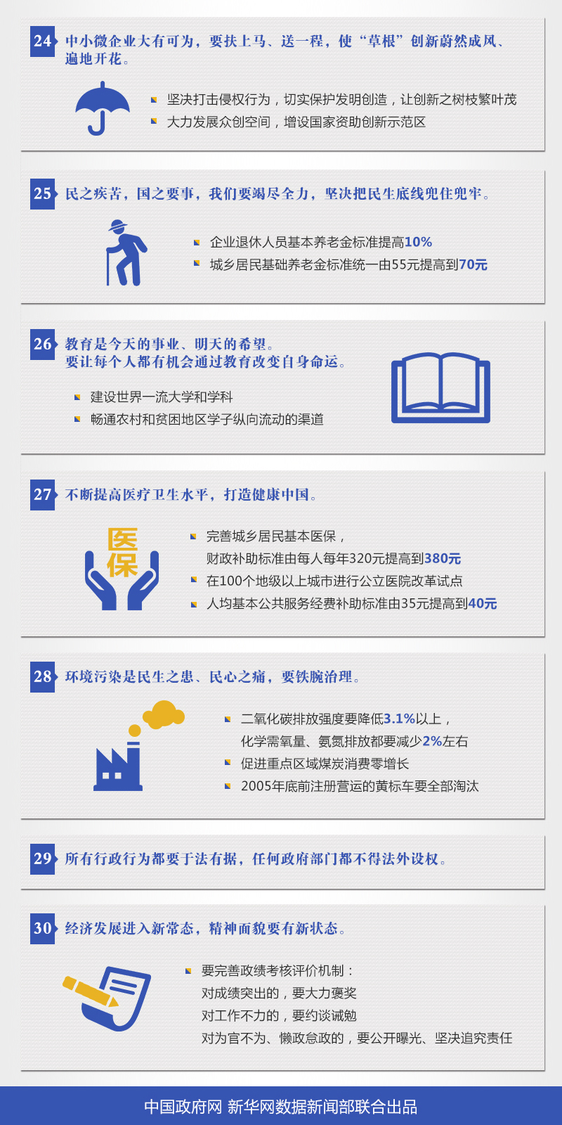 政府工作報(bào)告 政府工作報(bào)告