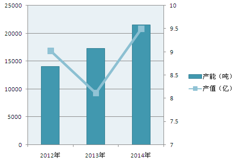 電解液價格戰(zhàn)：六氟磷酸鋰價格持續(xù)下降 