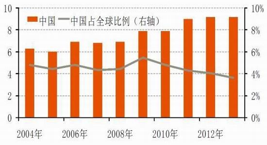 國際與國內鎳市場概況