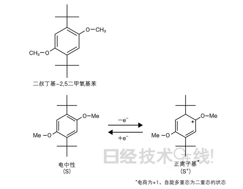 鋰電池開發(fā)史（5）：鋰電池事故原因大多為過充電