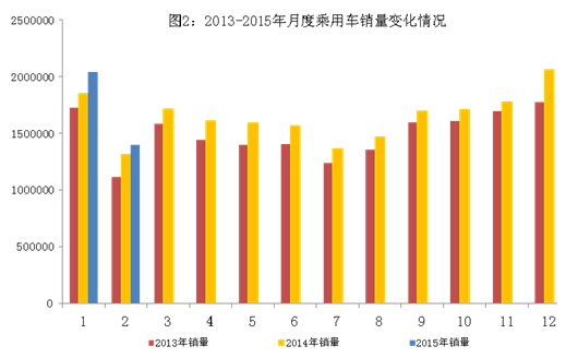 2月我國新能源汽車生產5260輛 同增近5倍