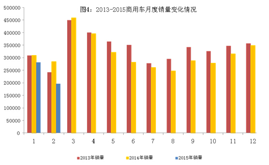2月我國新能源汽車生產5260輛 同增近5倍