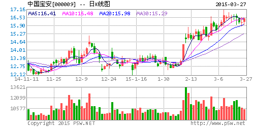中國(guó)寶安:子公司將新建兩個(gè)生產(chǎn)基地 中國(guó)寶安:子公司將新建兩個(gè)生產(chǎn)基地
