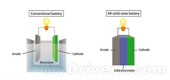 用上這些電池技術 你的手機續航就有救了!