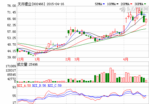 天齊鋰業(yè)再次將江蘇碳酸鋰工廠完整納入麾下 天齊鋰業(yè)再次將江蘇碳酸鋰工廠完整納入麾下