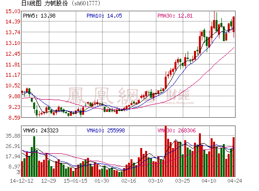 力帆股份：依托互聯(lián)網(wǎng)推動新能源汽車發(fā)展