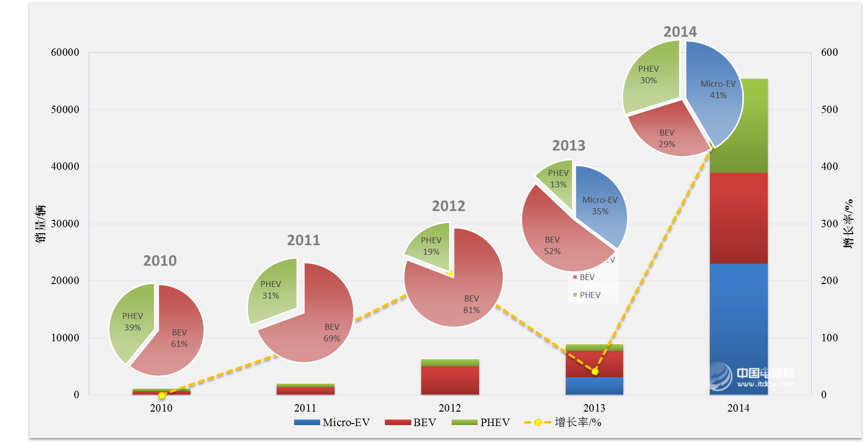 歐陽明高：中國新能源汽車發(fā)展現(xiàn)狀與展望