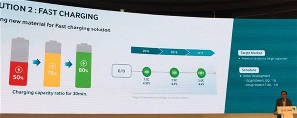 震驚四座：高能量密度手機(jī)電池問世