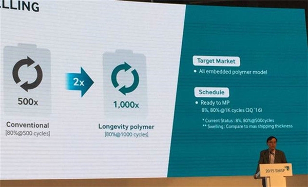 震驚四座：高能量密度手機(jī)電池問世