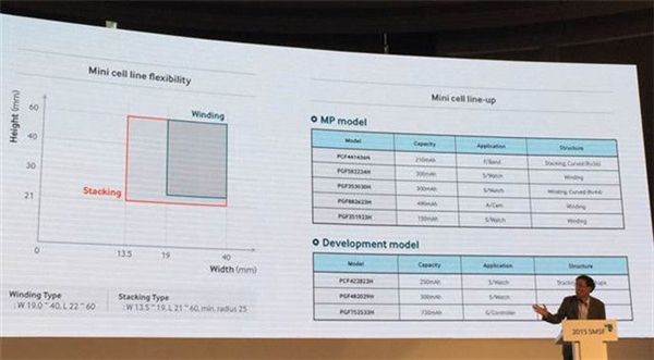 震驚四座：高能量密度手機(jī)電池問世