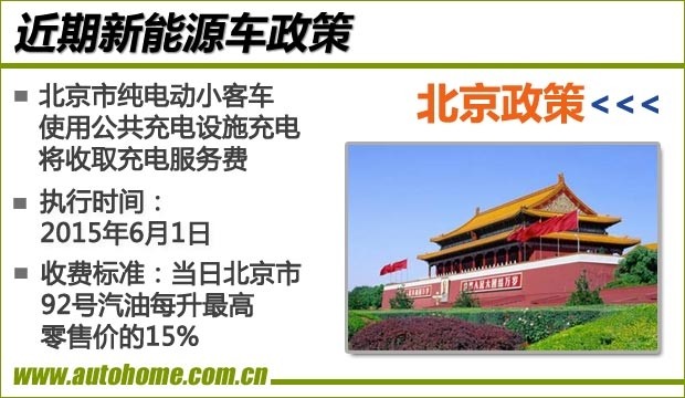 新能源政策匯總：免征車船稅/不限行/充電服務(wù)費/免搖號