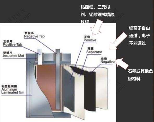 鋰電池行業(yè)知多少：2015鋰電池行業(yè)最新f分析研究報告