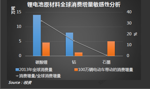 鋰電池行業(yè)知多少:2015鋰電池行業(yè)最新研究報(bào)告 鋰電池行業(yè)知多少:2015鋰電池行業(yè)最新研究報(bào)告