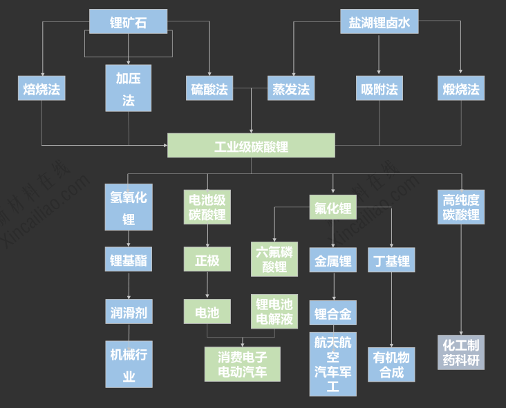 鋰電池行業(yè)知多少：2015鋰電池行業(yè)最新研究報告