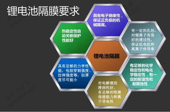鋰電池隔膜
