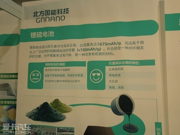 鋰硫電池 鋰硫電池