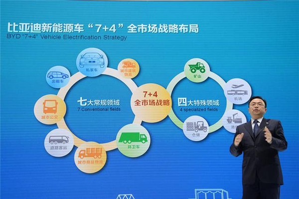 比亞迪新能源汽車彎道超車 再賭20年又何妨? 比亞迪新能源汽車彎道超車 再賭20年又何妨?