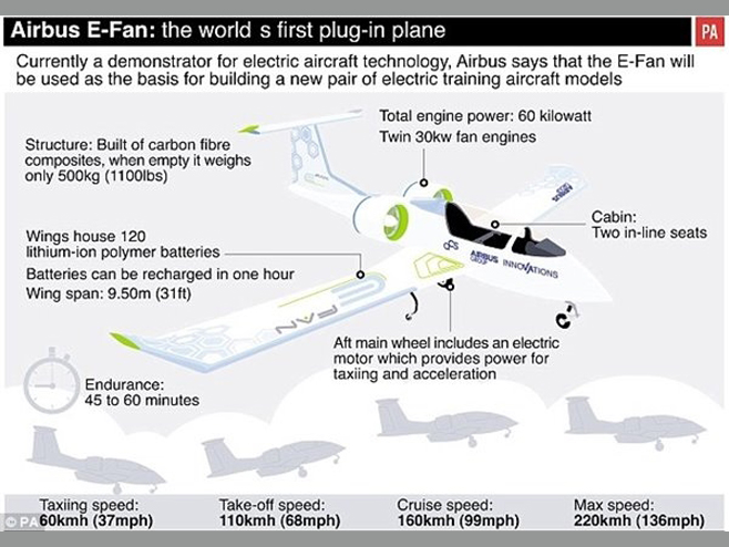 純電動飛機起飛了！“空中特斯拉”純電動飛機亮相