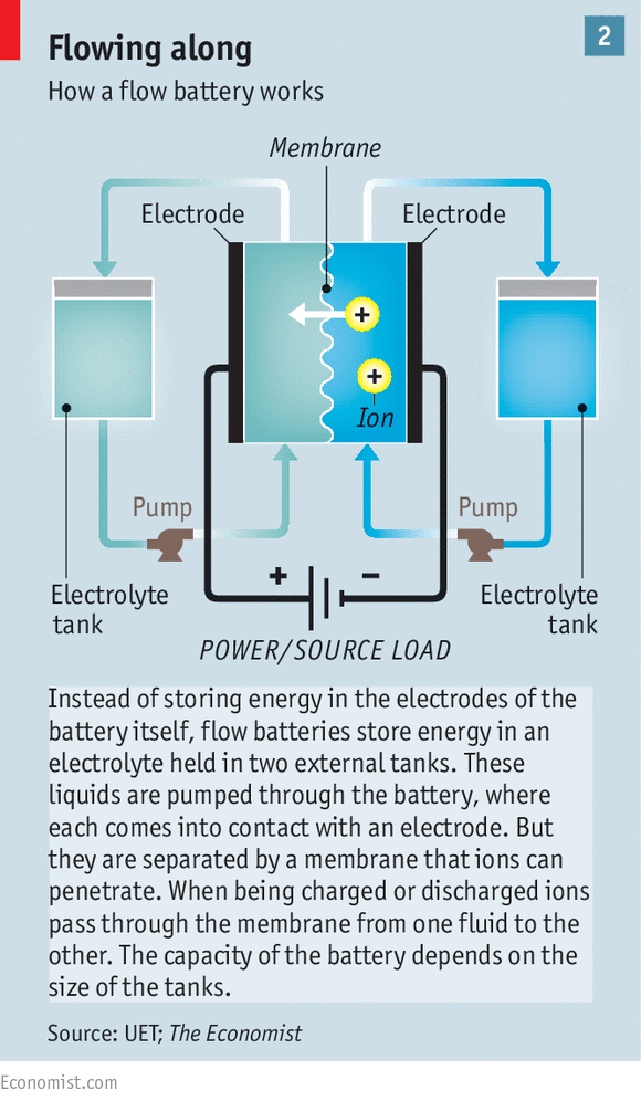 新能源時(shí)代到來(lái)前,電池創(chuàng)新競(jìng)賽到哪一步了? 新能源時(shí)代到來(lái)前,電池創(chuàng)新競(jìng)賽到哪一步了?