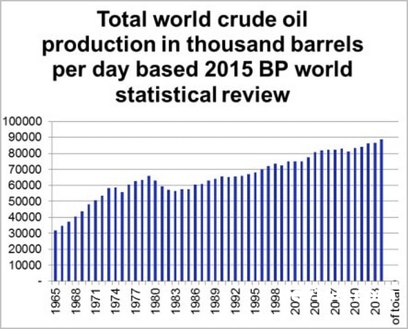 電動汽車一旦成為主流  石油時代終結將指日可待