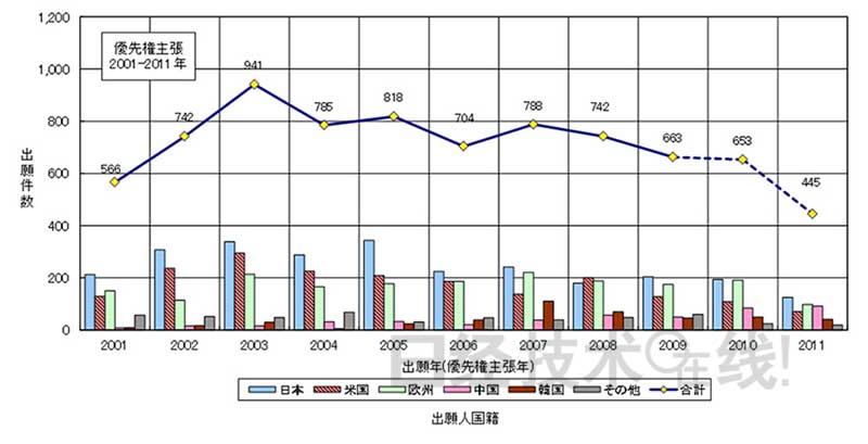 制氫儲氫 日本有哪些技術優勢？