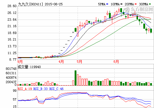 九九久：做江蘇南通新材料領(lǐng)域的“領(lǐng)頭羊”